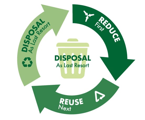 Davies Veterinary Specialists Sustainability News Reduce Reuse Recycle graphic 
